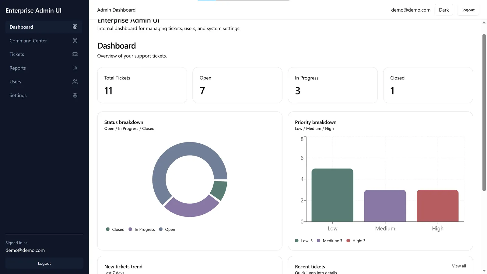 Enterprise admin UI with ticket management tables, bulk actions, and sidebar navigation