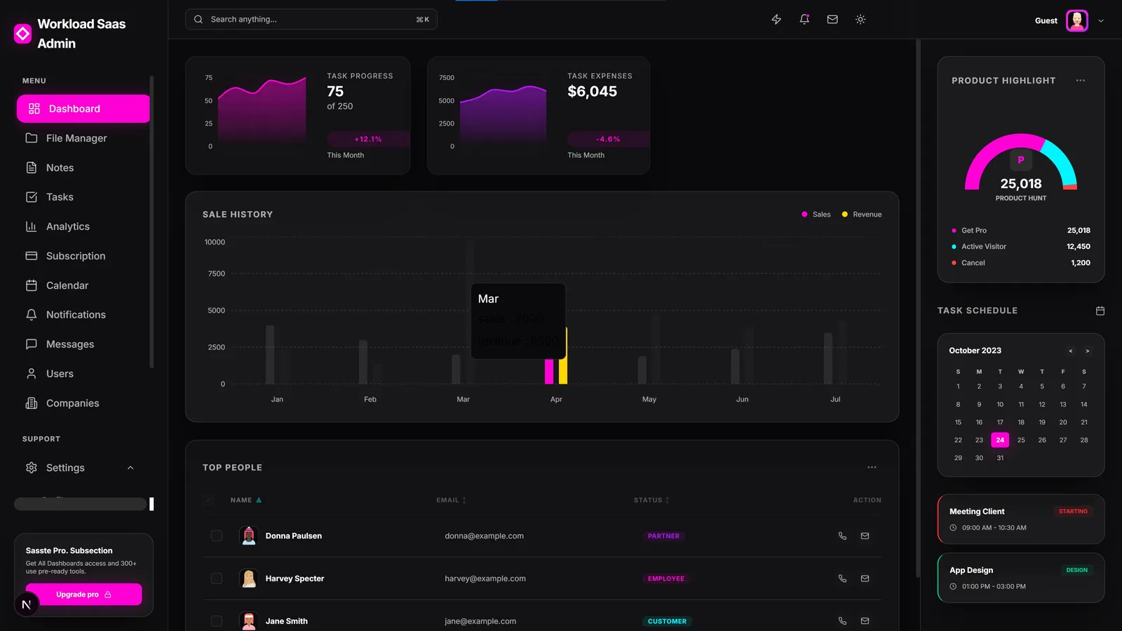 Obsidian SaaS admin dashboard showing analytics widgets, task management, and responsive navigation