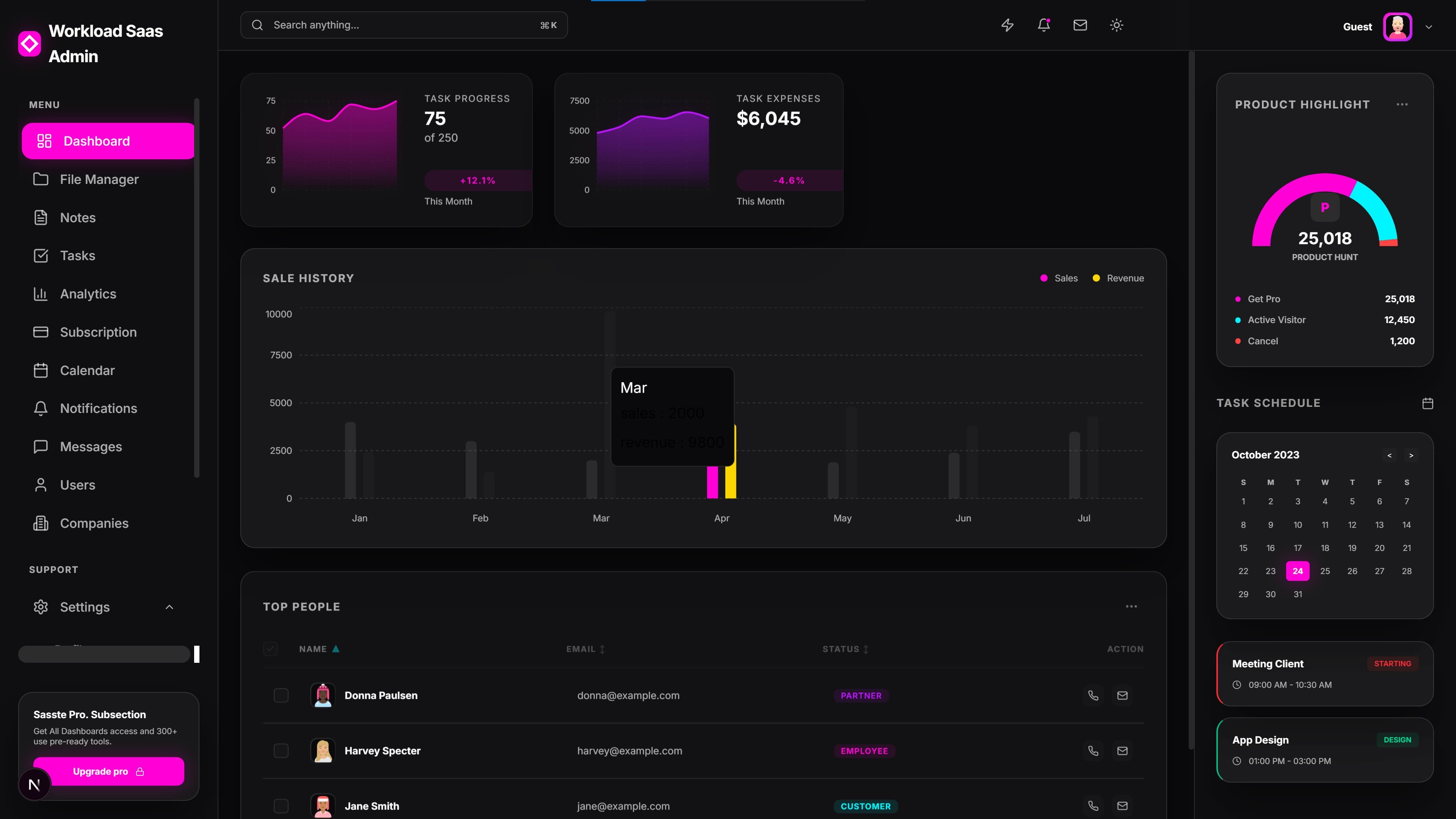 Obsidian SaaS admin dashboard showing analytics widgets, task management, and responsive navigation